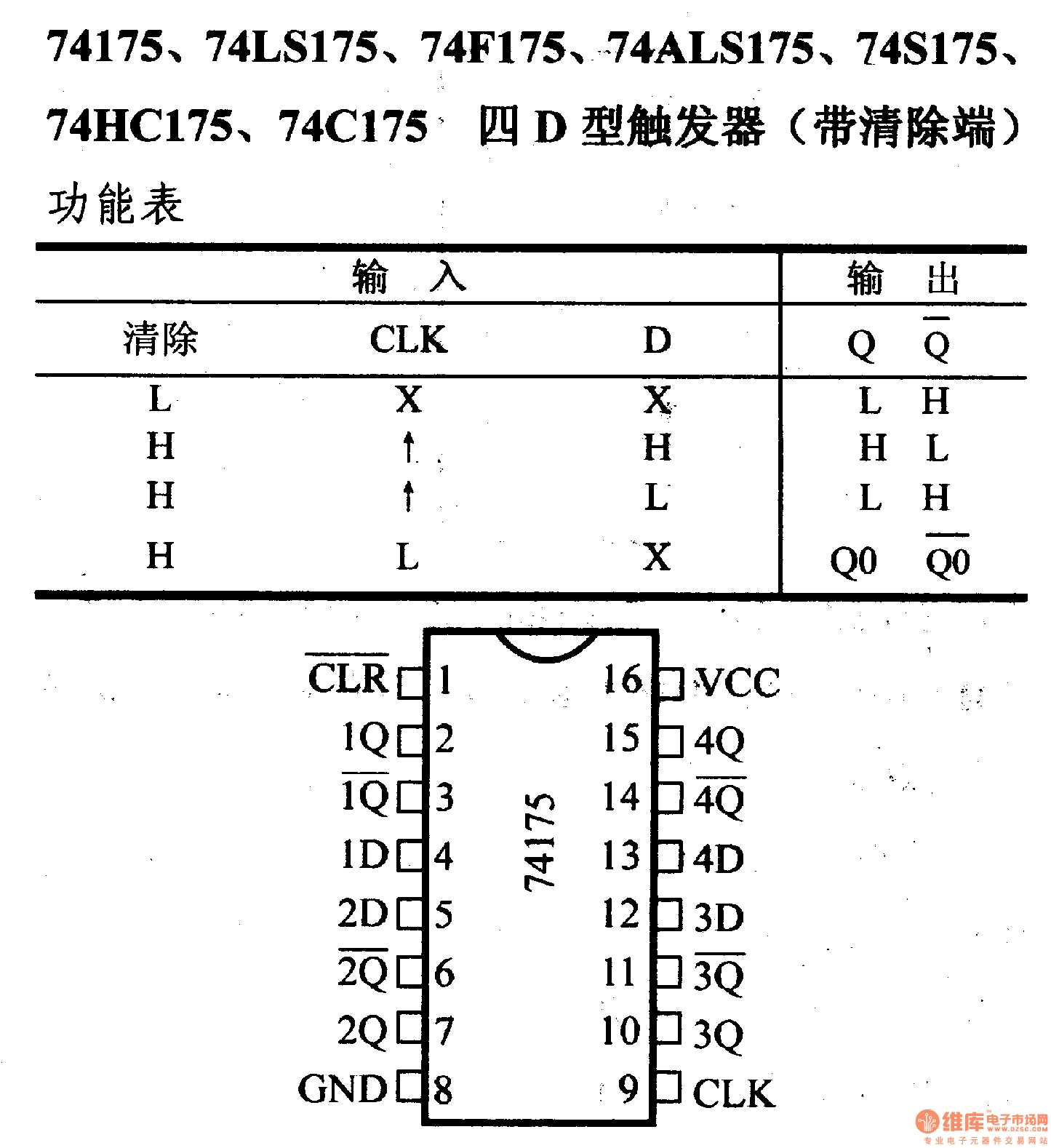 74ls175-datasheet 74ls175-datasheet