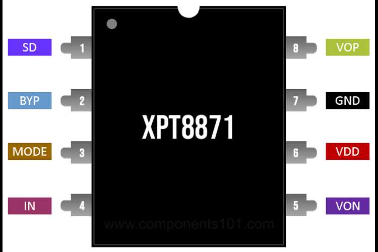 81233-ic-datasheet