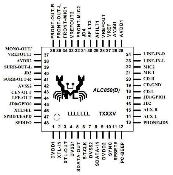 850-datasheet