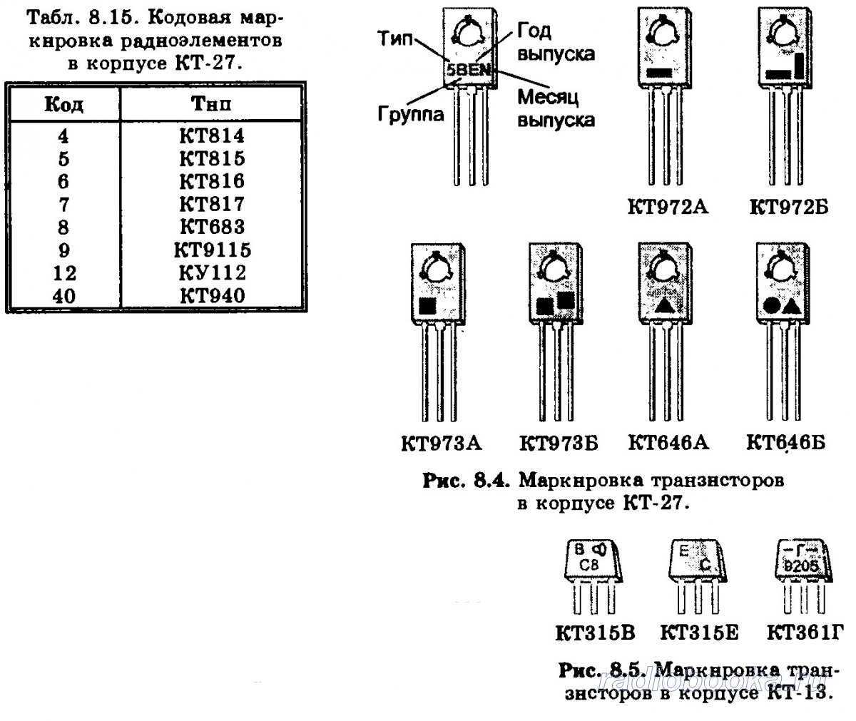 9115-datasheet