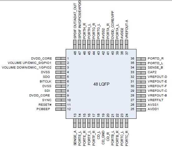 9221-datasheet