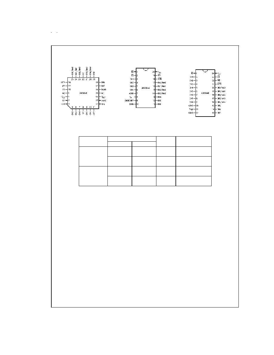 a10-adc-datasheet a10-adc-datasheet