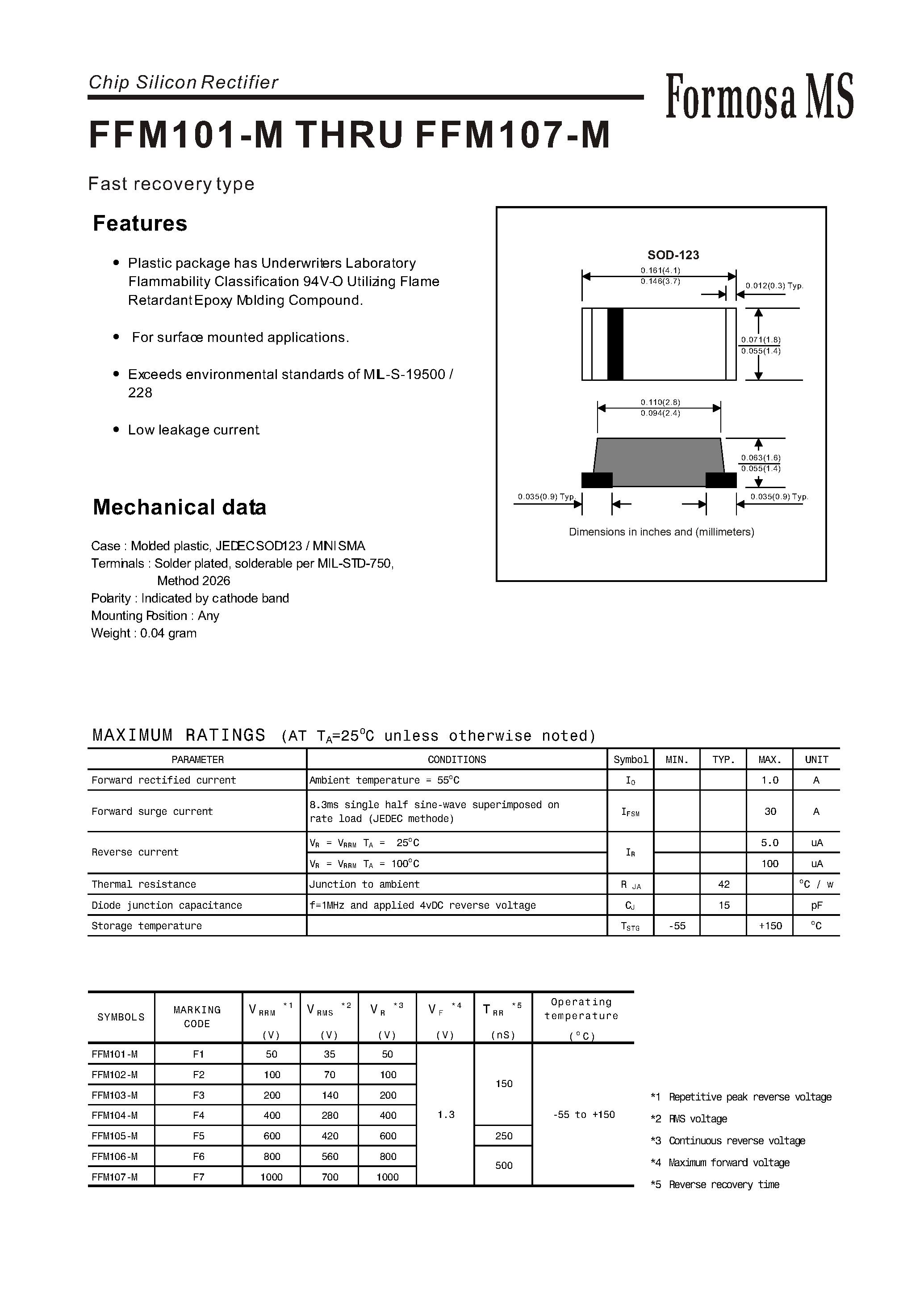 a103-datasheet