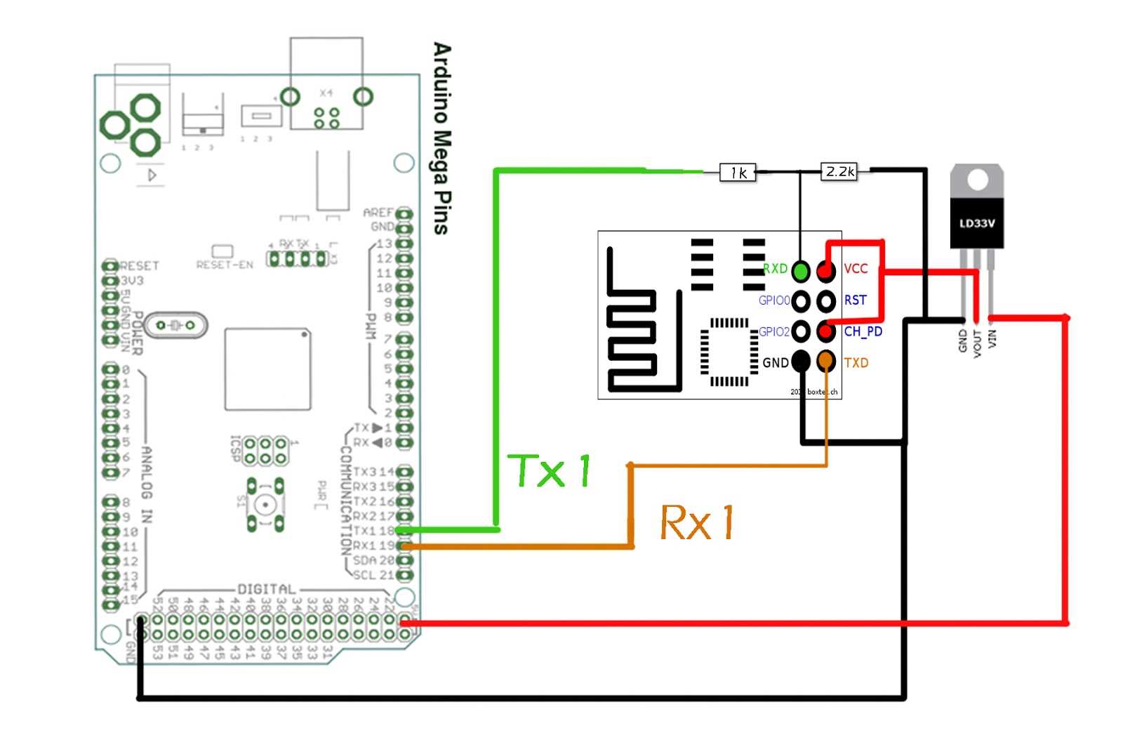 a33-datasheet