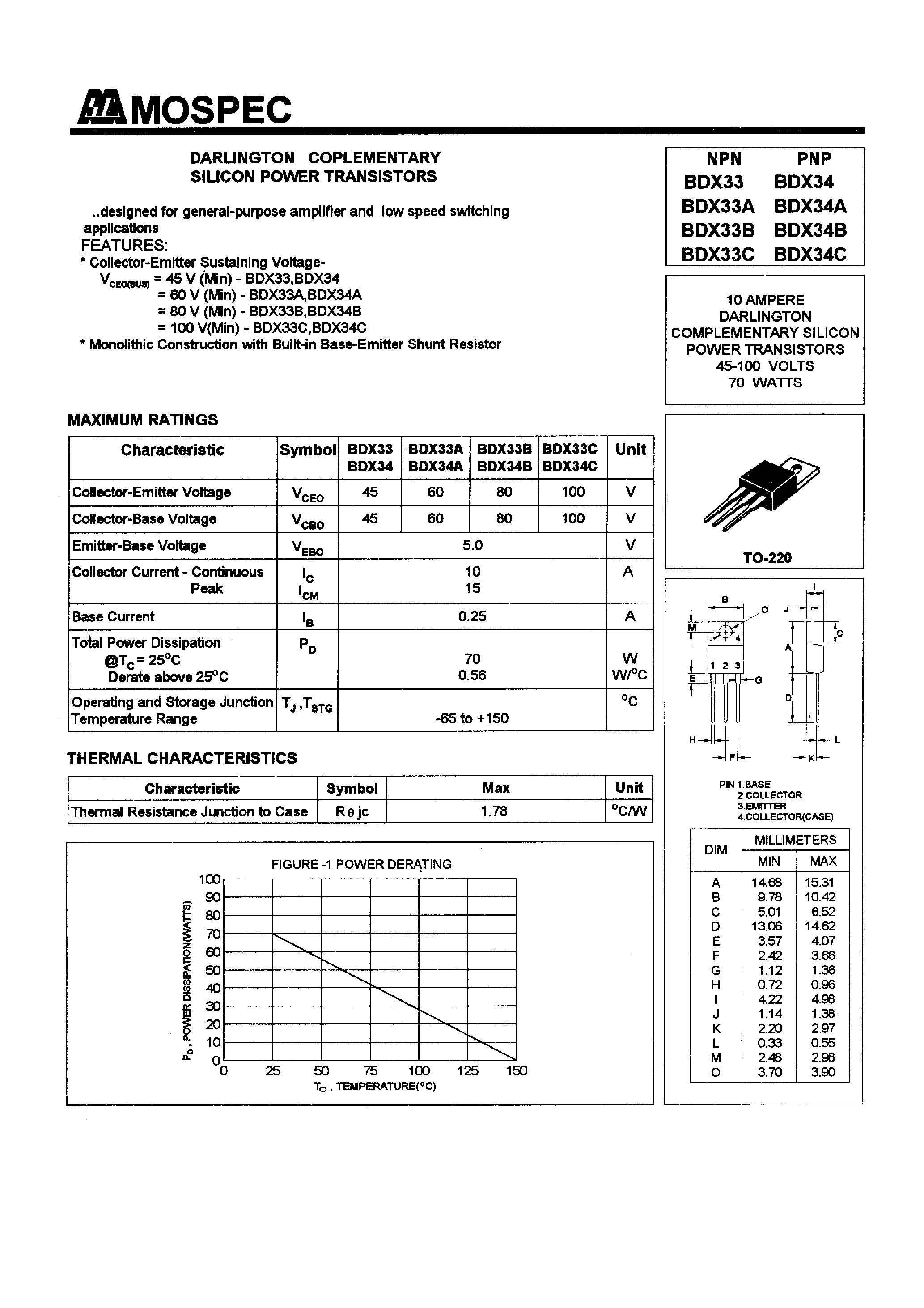 a33-datasheet