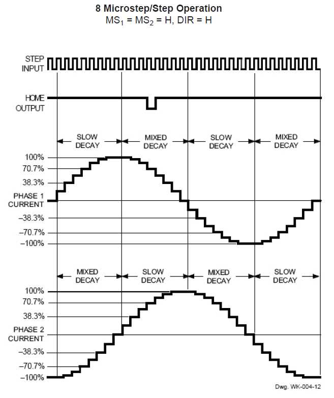 a3977-datasheet