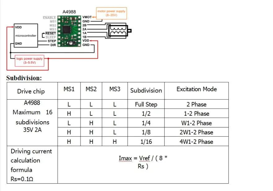 a4988-motor-driver-datasheet a4988-motor-driver-datasheet