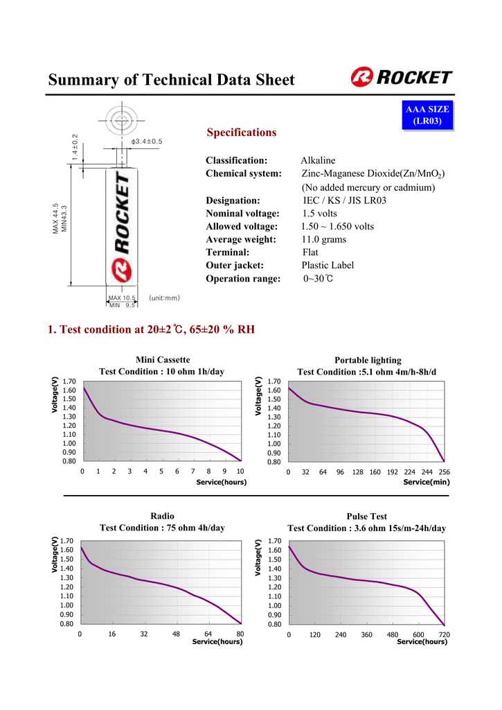 aaa-datasheet