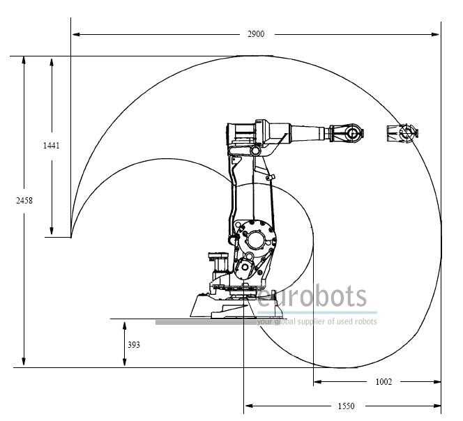 abb-irb-660-datasheet