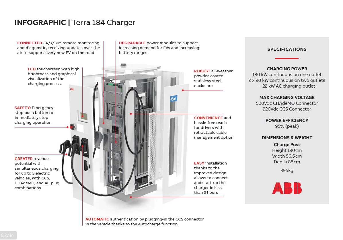 abb-terra-124-datasheet