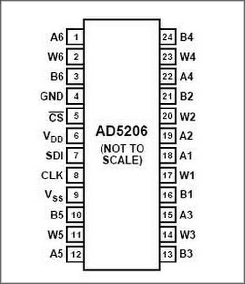 ad5206-datasheet