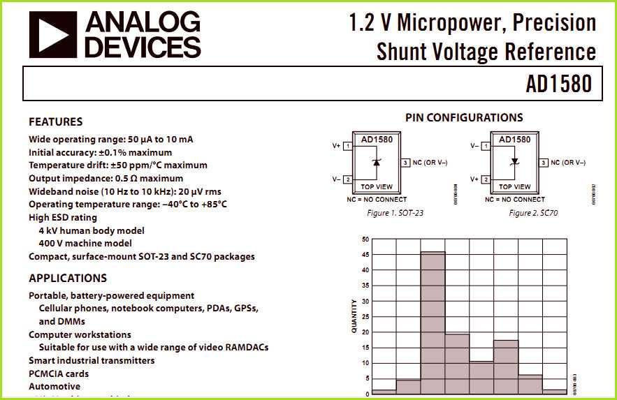 ad7403-datasheet