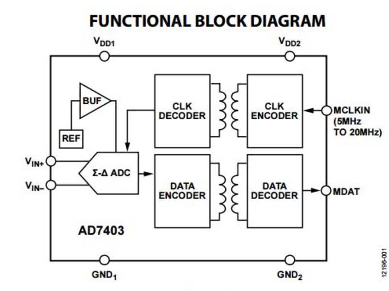 ad7403-datasheet