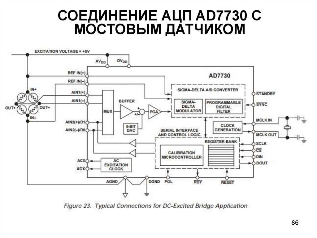 ad7730bnz-datasheet