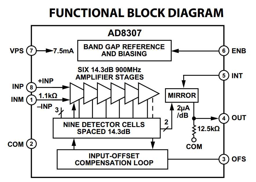 ad8307-datasheet