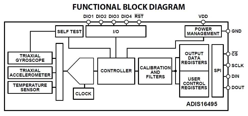 adalm2000-datasheet adalm2000-datasheet