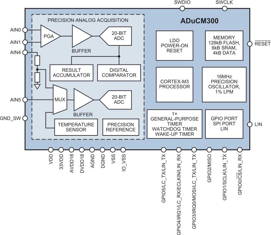 aducm3029-datasheet