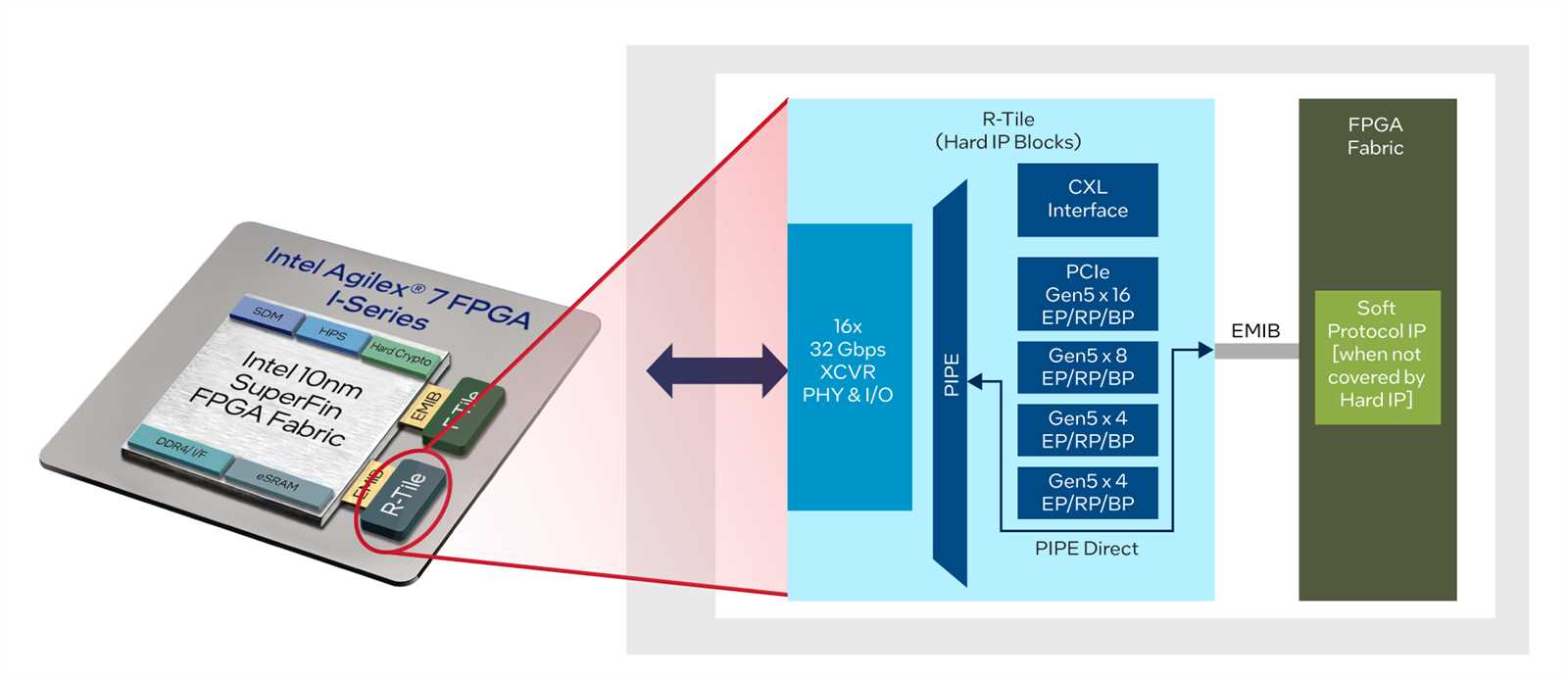 agilex-fpga-datasheet