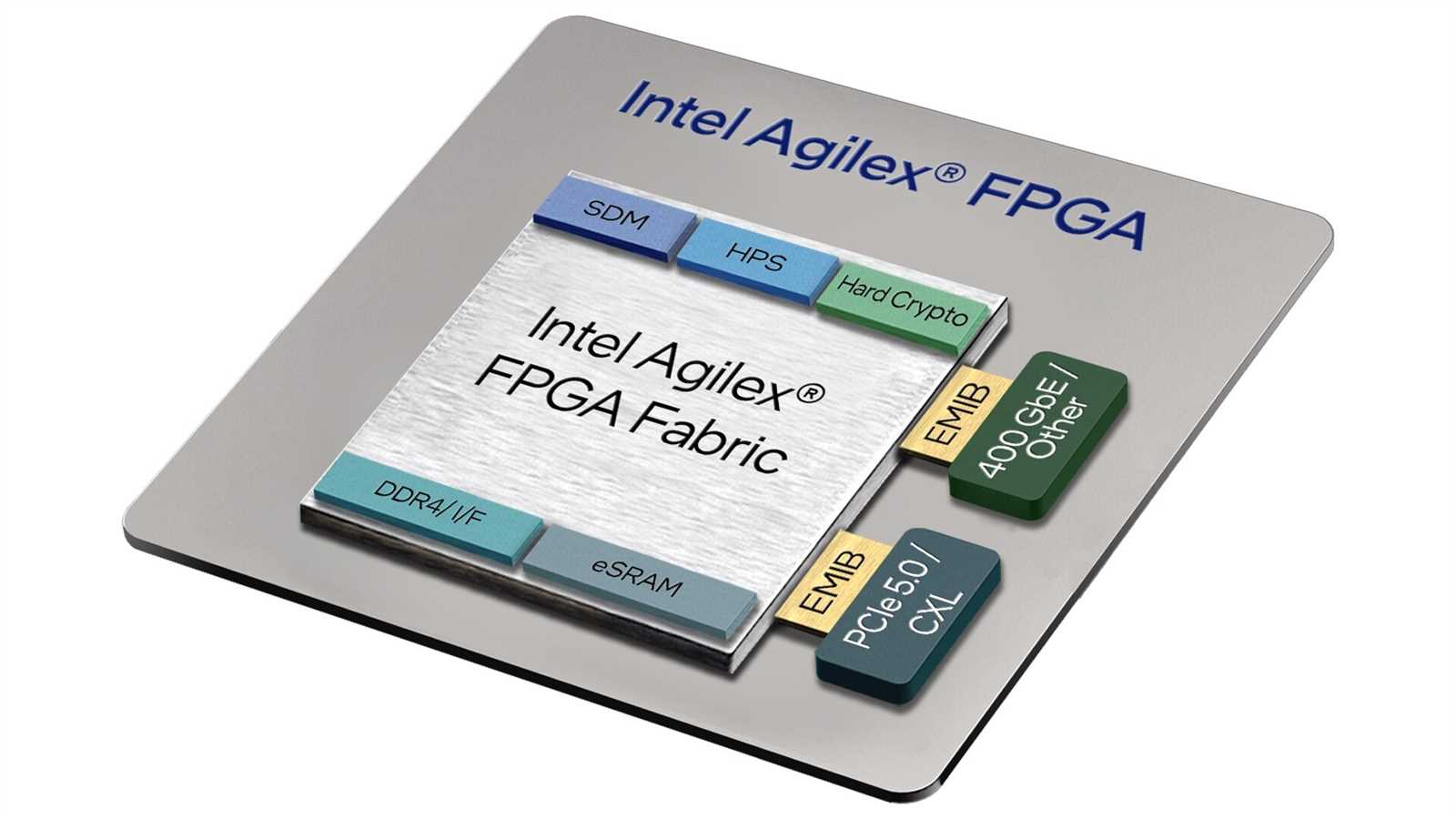 agilex-fpga-datasheet