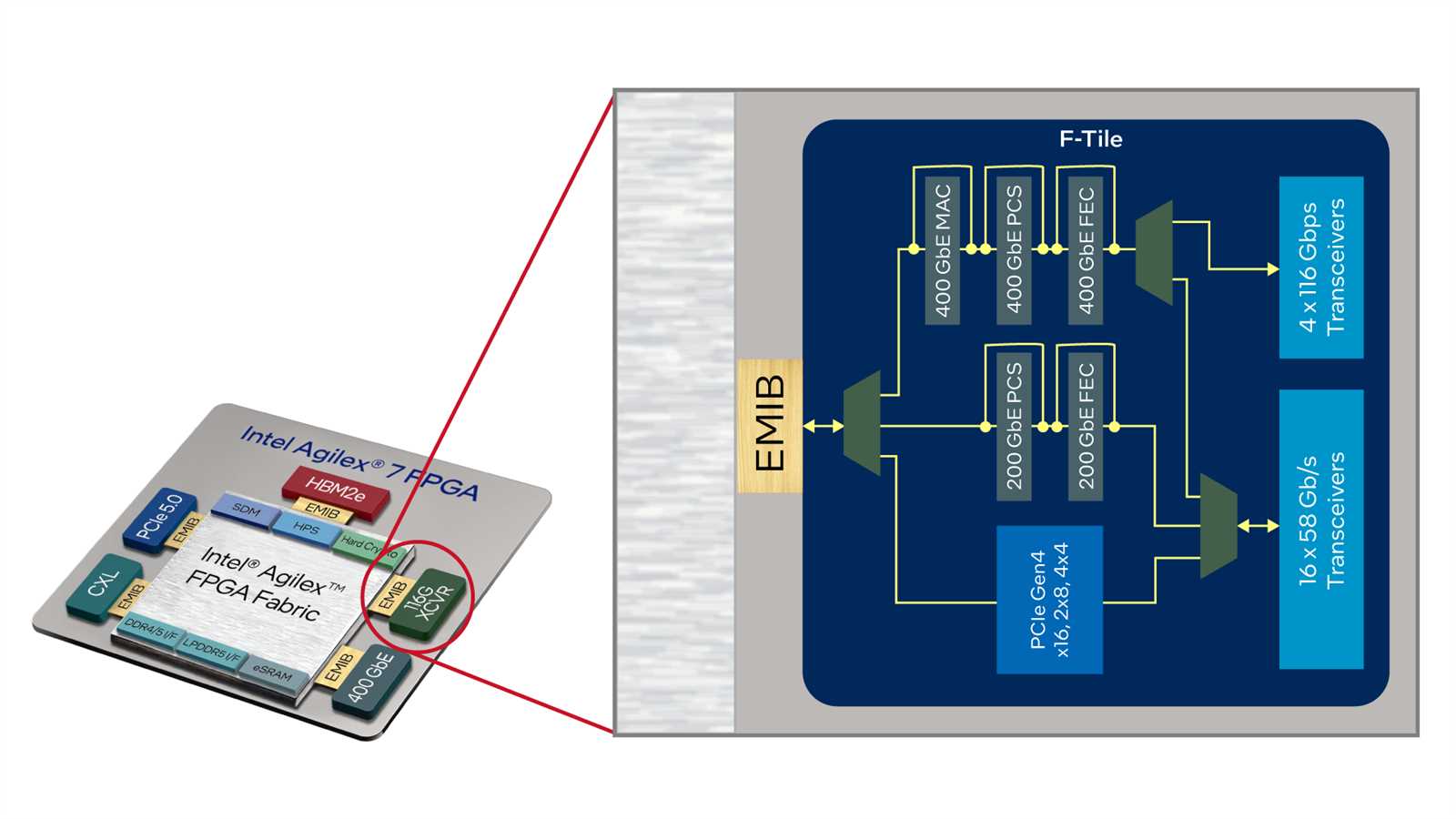 agilex-fpga-datasheet