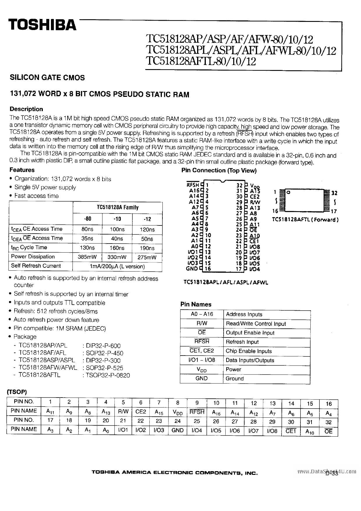 ap12-datasheet