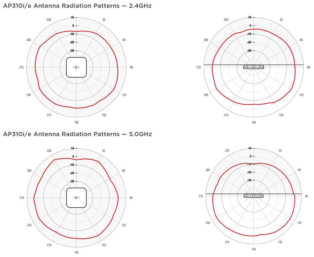 ap310i-datasheet