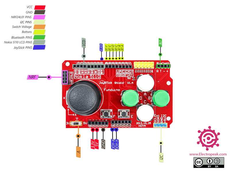 arduino-joystick-datasheet