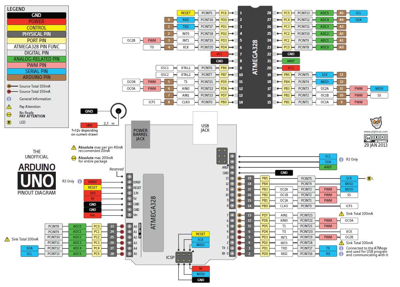 arduino-uno-328p-datasheet