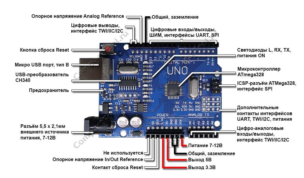 arduino-uno-registers-datasheet