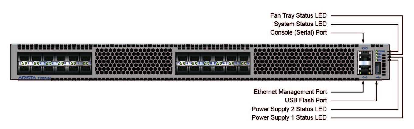 arista-7504-datasheet