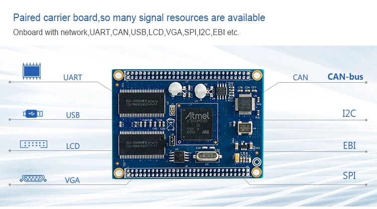 arm-cortex-a5-datasheet