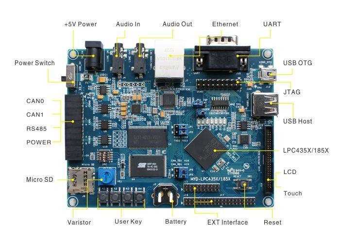 arm-cortex-a5-datasheet