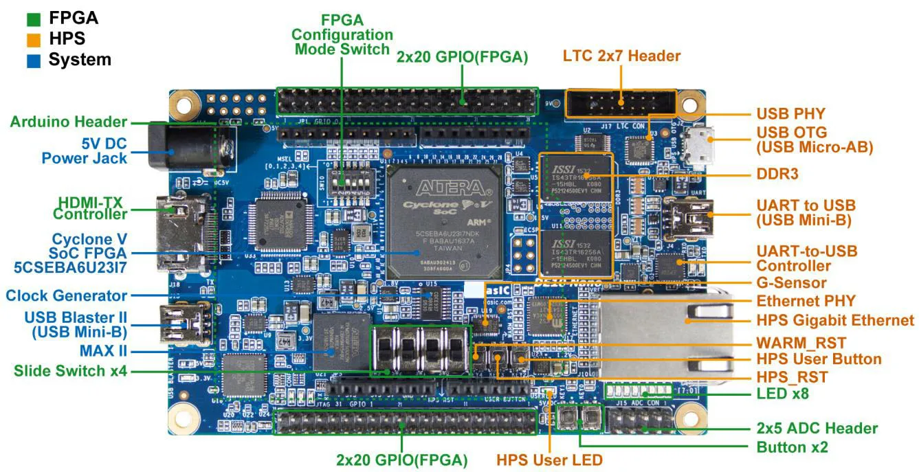 arm-cortex-a5-datasheet