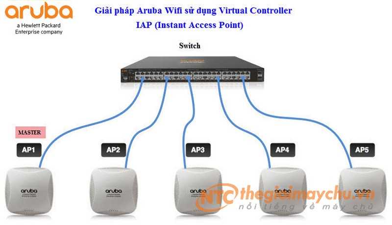 aruba-305-access-point-datasheet