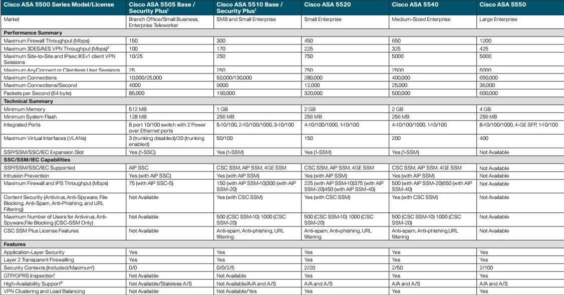 asa-5540-datasheet