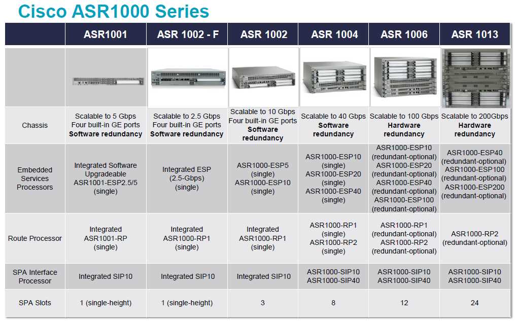 asr1000-esp10-datasheet