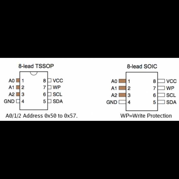 at24c128-datasheet