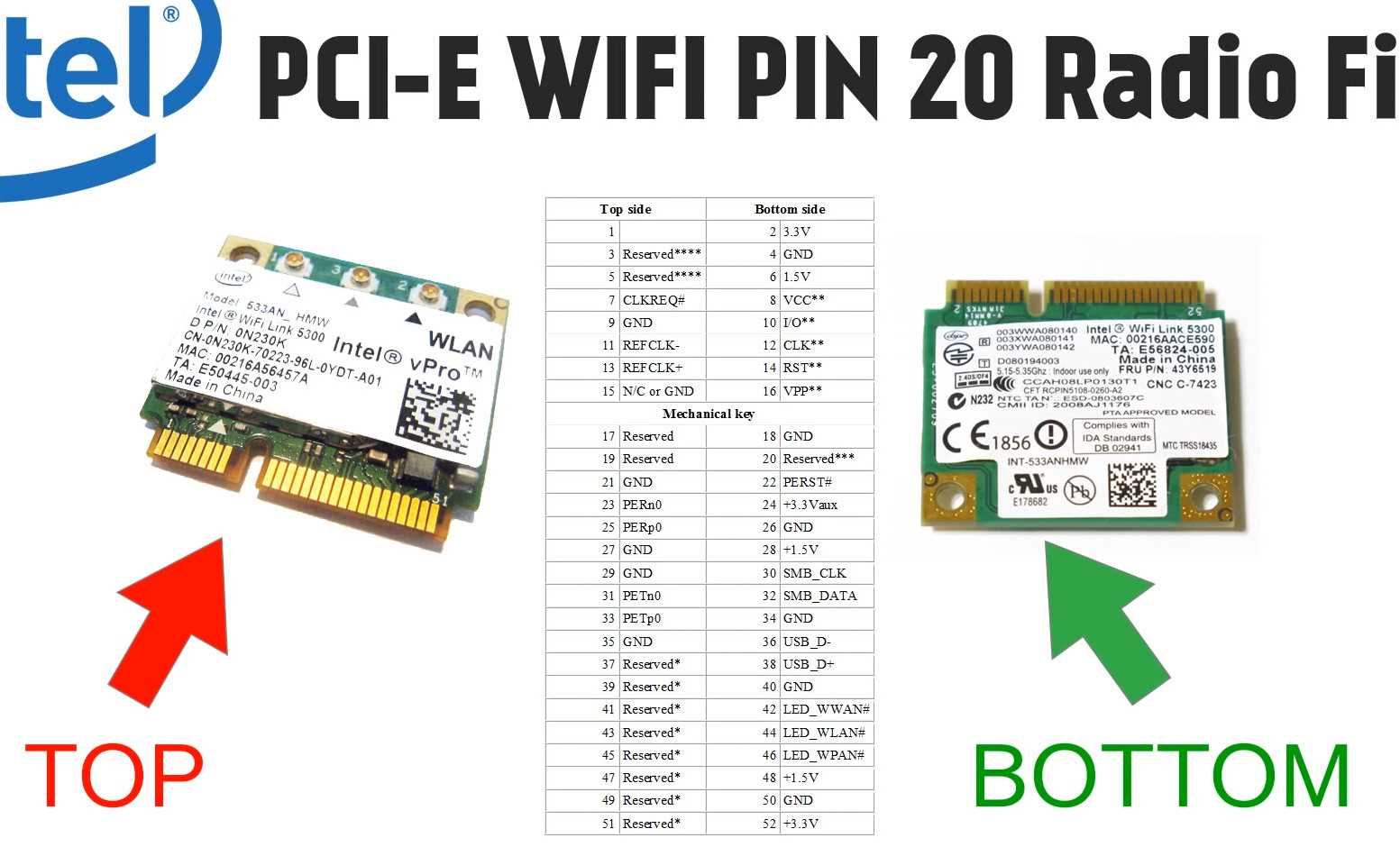 atheros-ar5b22-datasheet