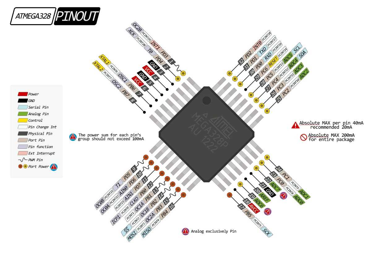 atmega-328p-datasheet