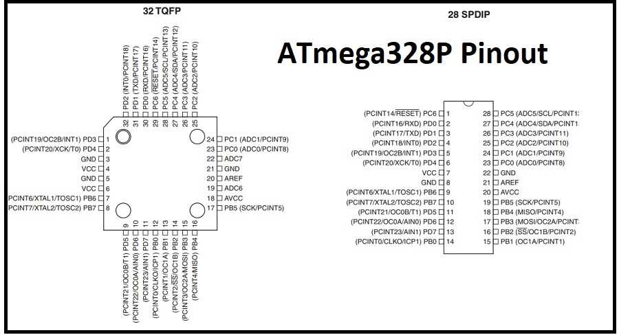 atmega-328p-datasheet