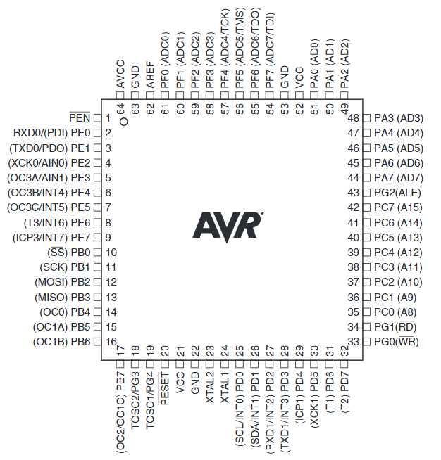atmega103-datasheet