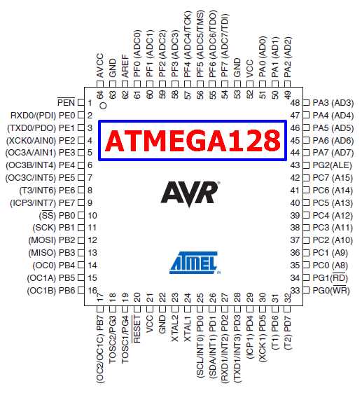 atmega128a-au-datasheet