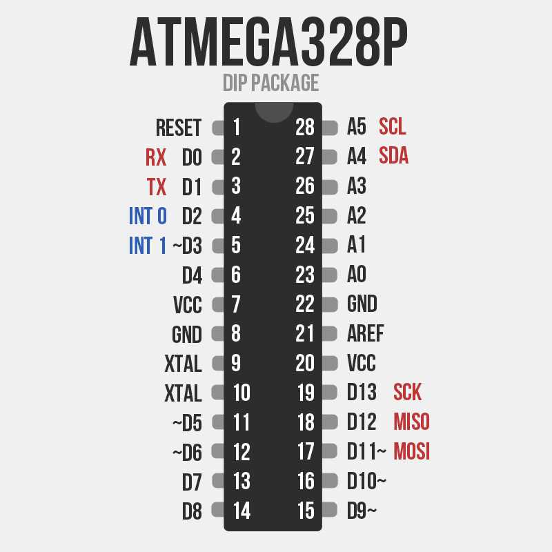 atmega328-au-datasheet