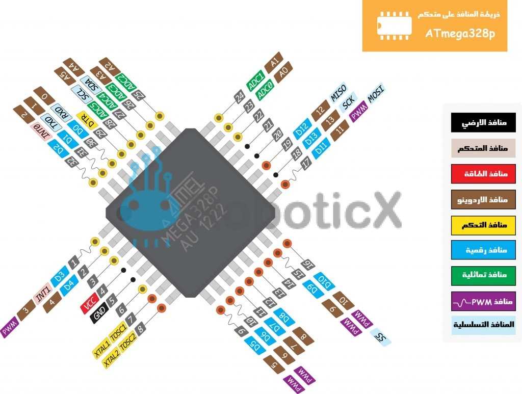 atmega328-au-datasheet