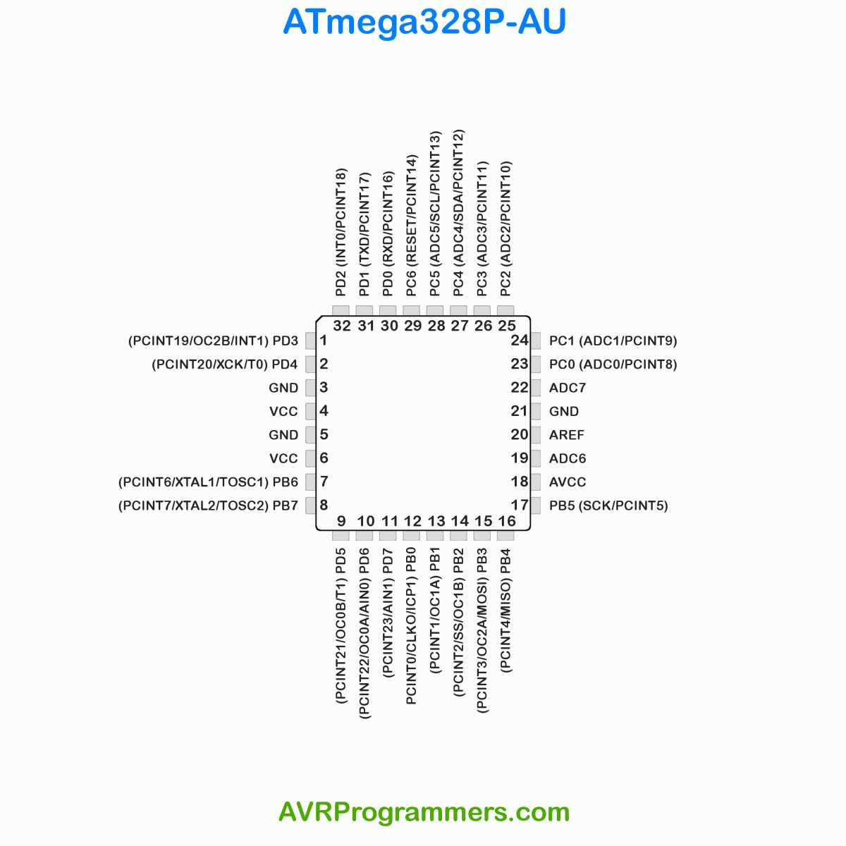 atmega328-au-datasheet