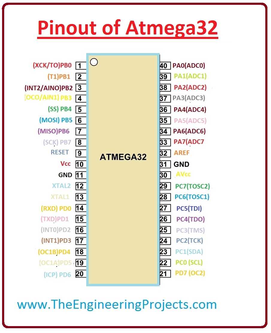 atmega32a-pu-datasheet