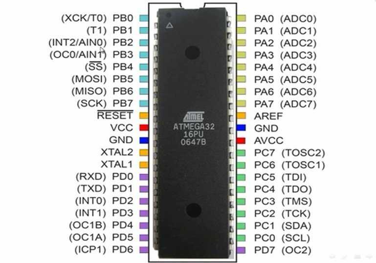 atmega32a-pu-datasheet