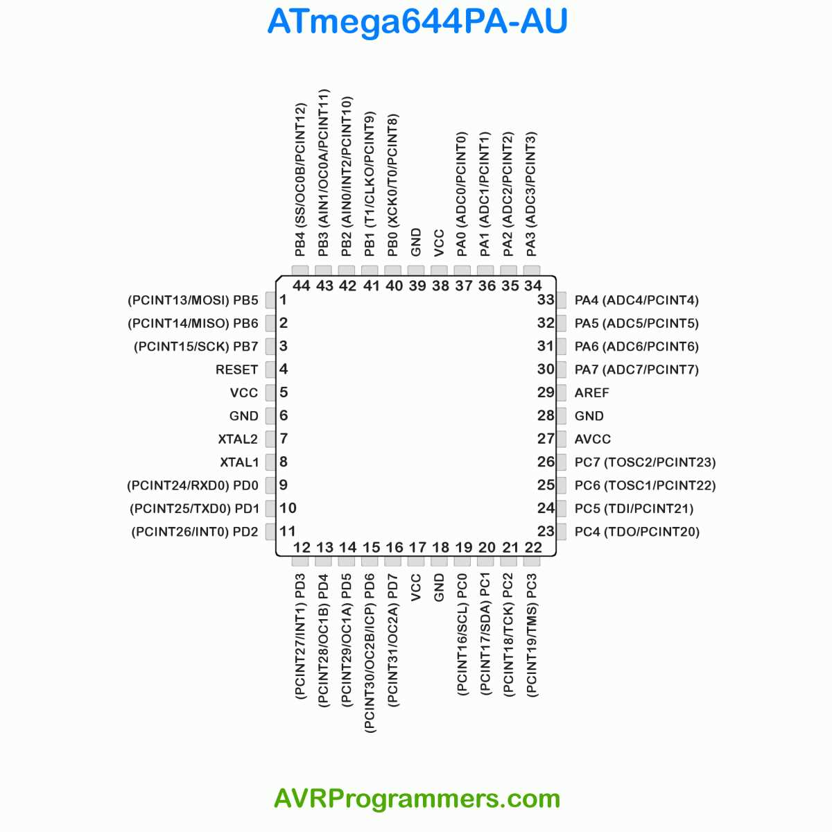 atmega644pa-au-datasheet