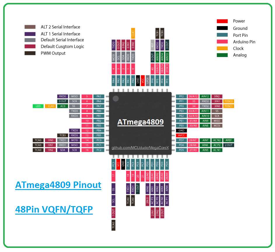 atmega644pa-au-datasheet