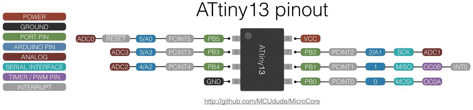 attiny12-datasheet